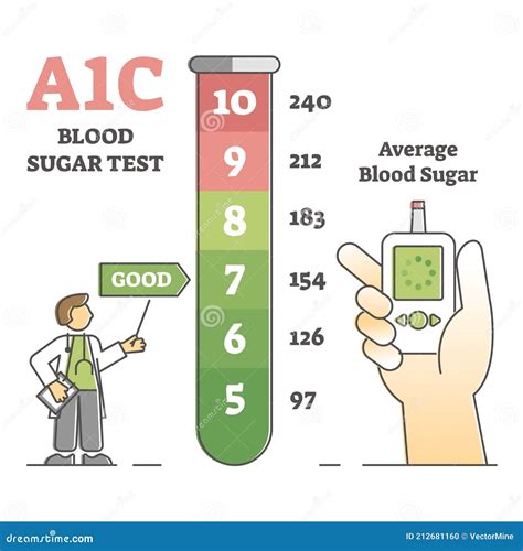 A1C chart: Test, levels, and more for diabetes.
